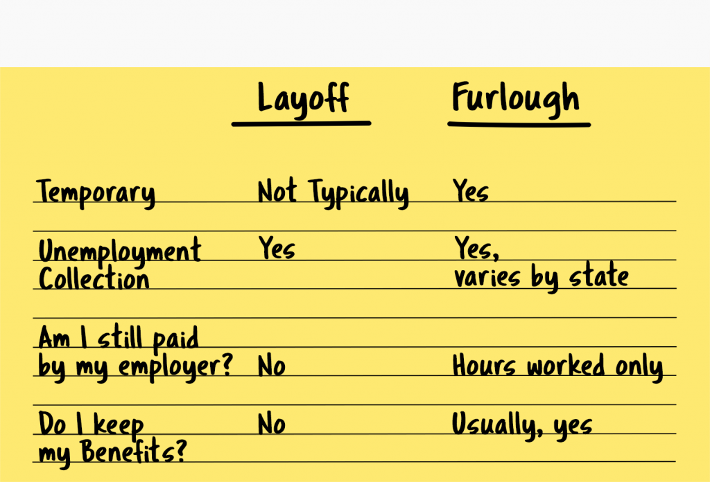 difference between layoff and furlough chart