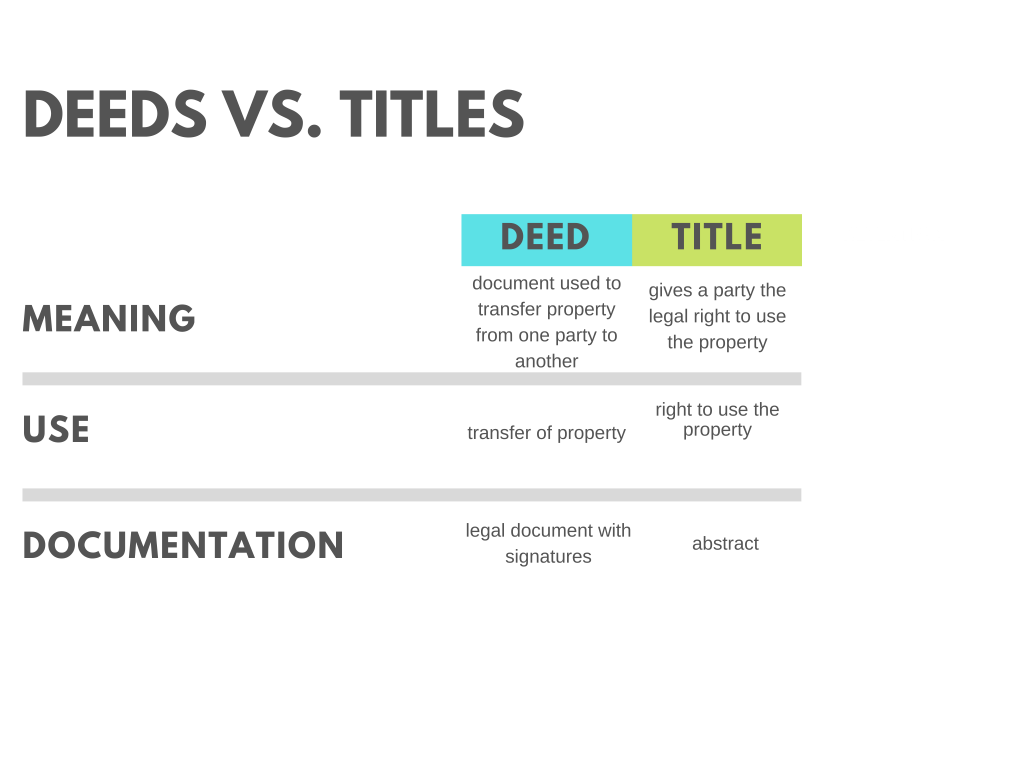 what-s-the-difference-between-a-property-deed-and-title-eforms-learn