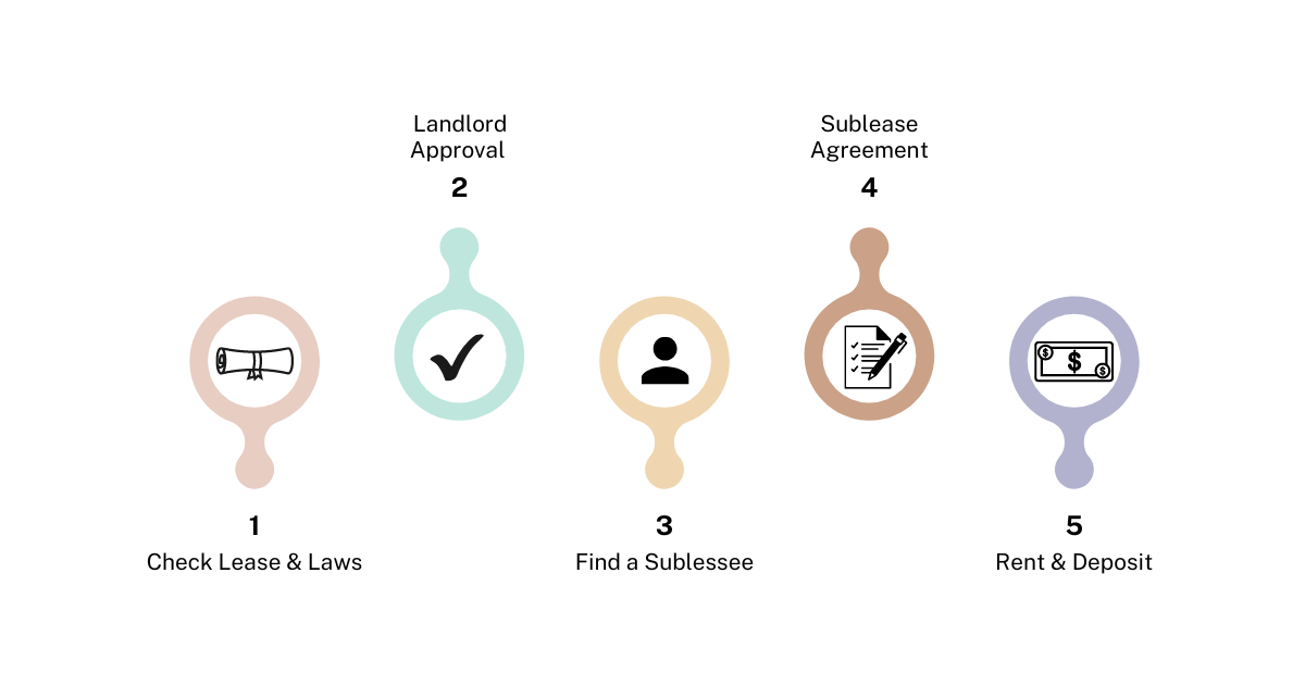 How to Sublet an Apartment in 5 Simple Steps eForms Learn