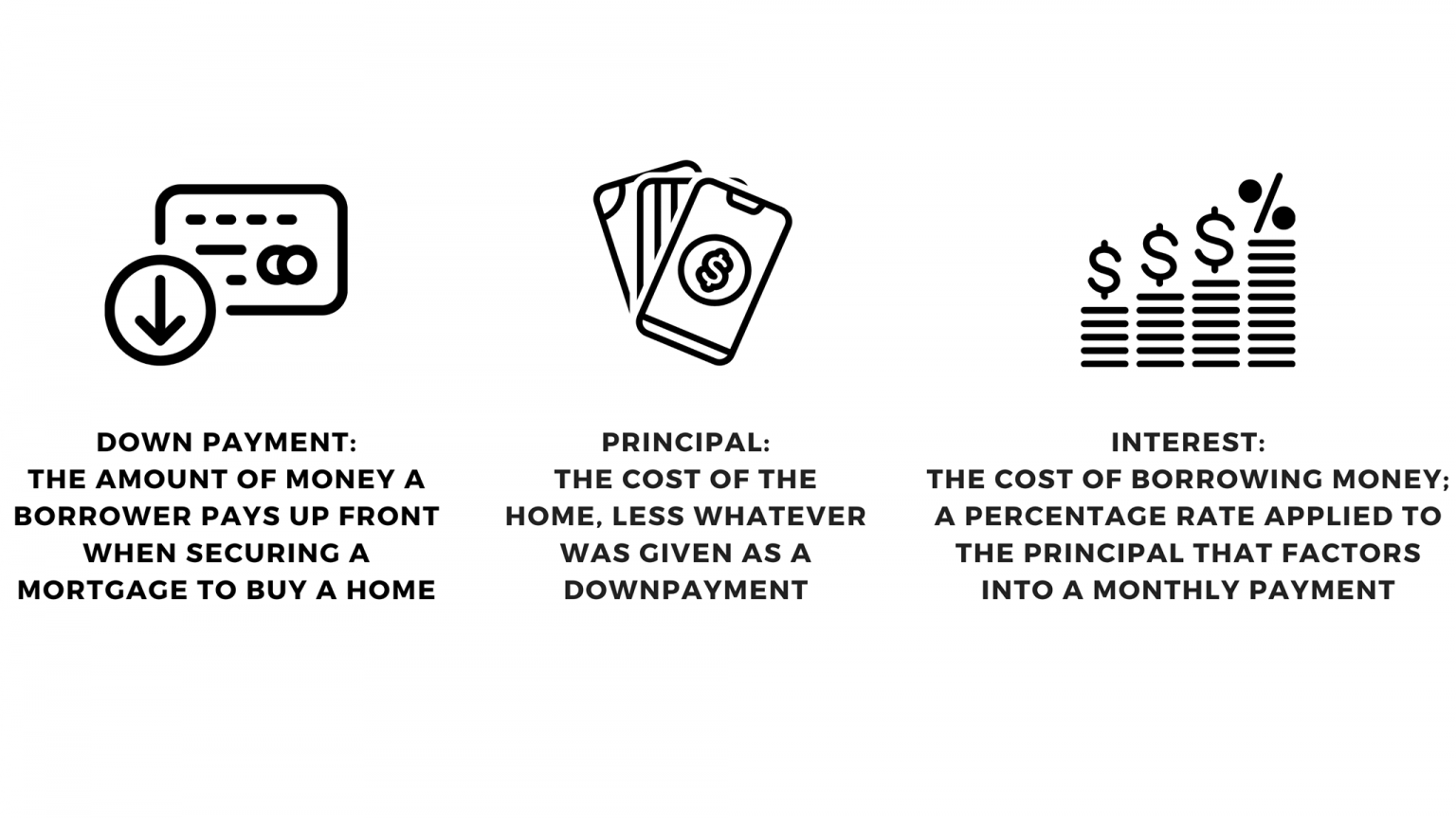 Types Of Mortgage Loans: What To Know BEFORE Buying A Home | EForms Learn