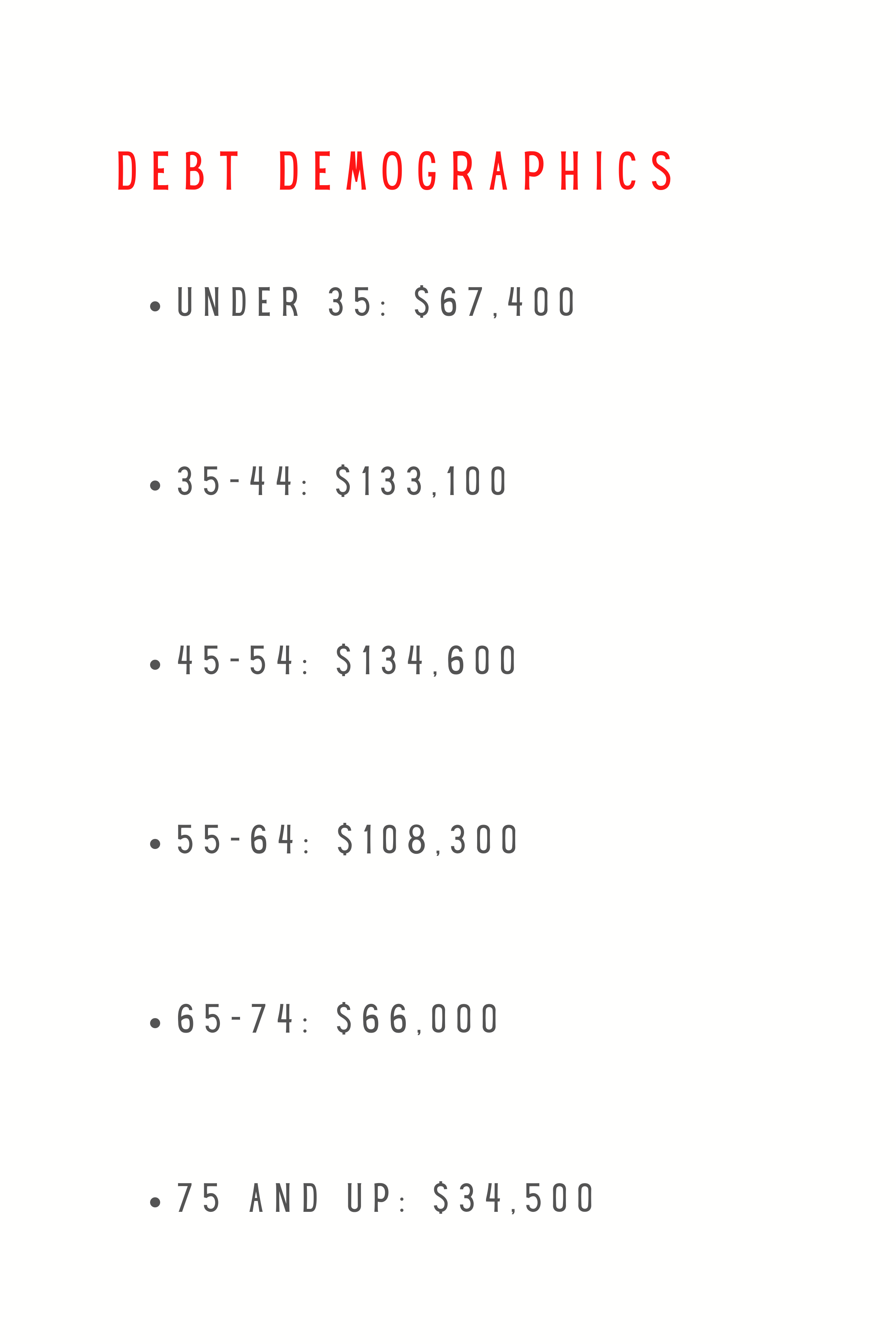 average debt age group