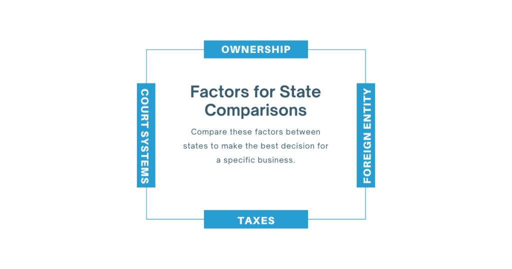 Factors for state comparisons 