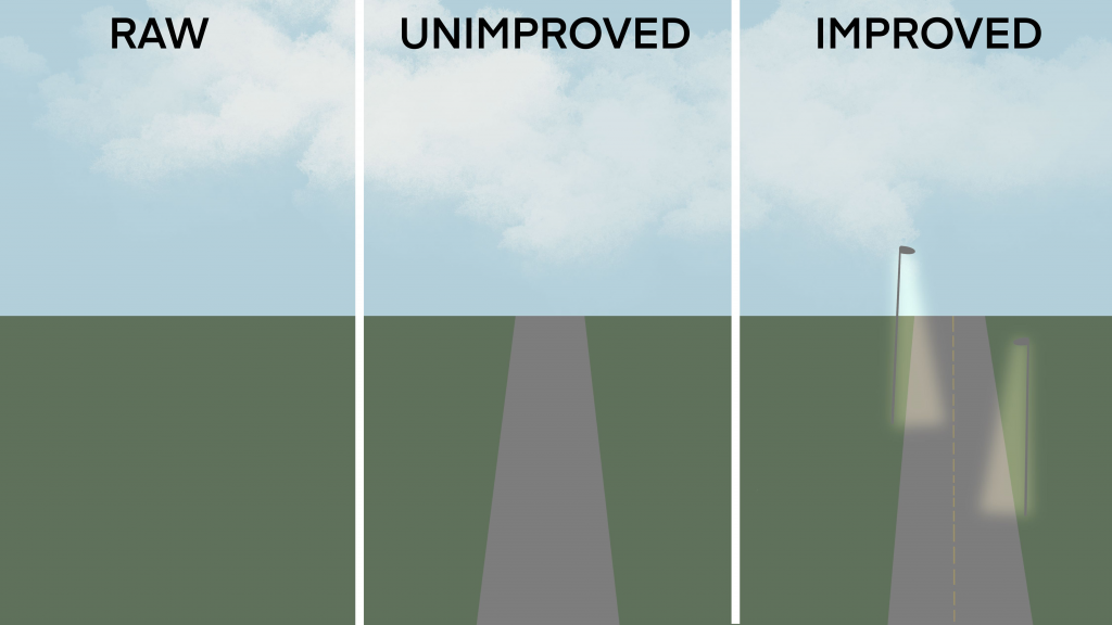 Raw, Unimproved, Improved land 