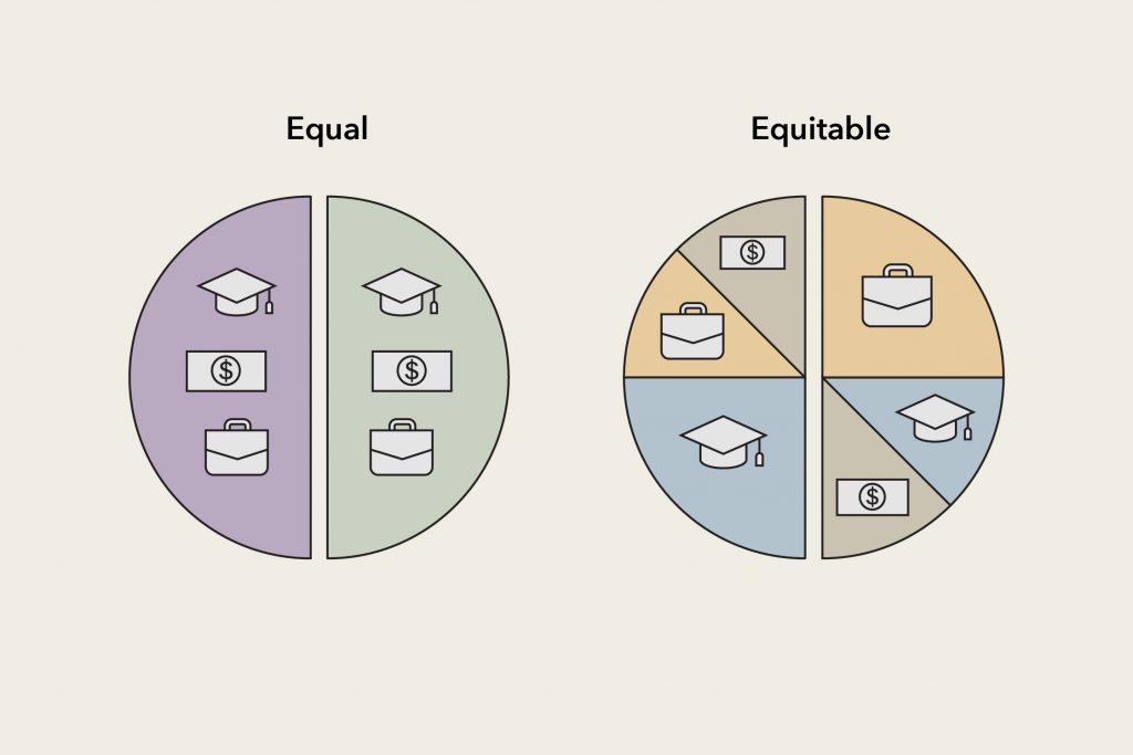 Equal vs Equitable