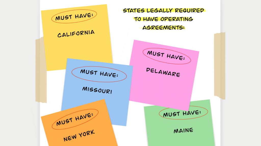 States that require 