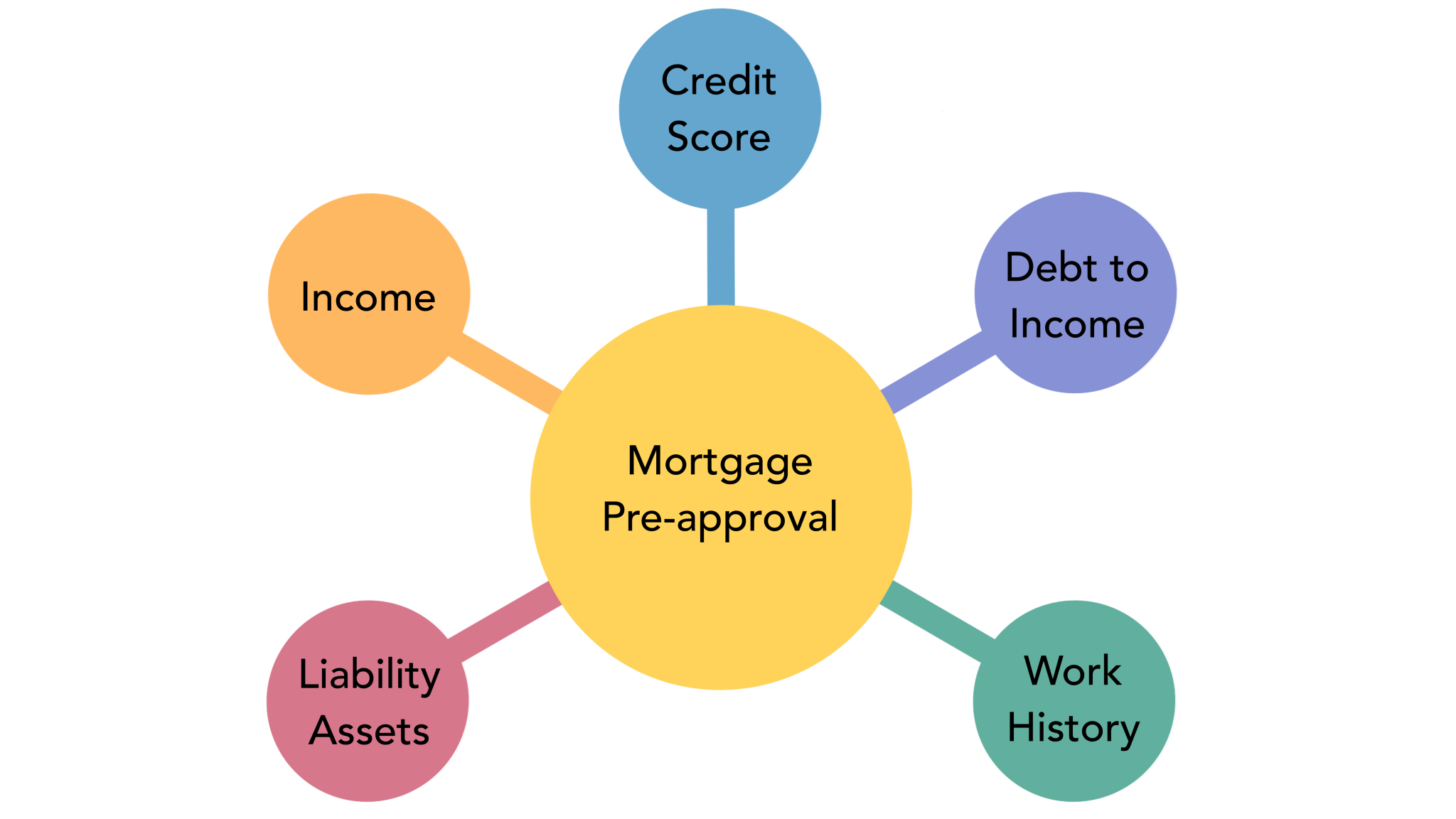 Out Of State Mortgage