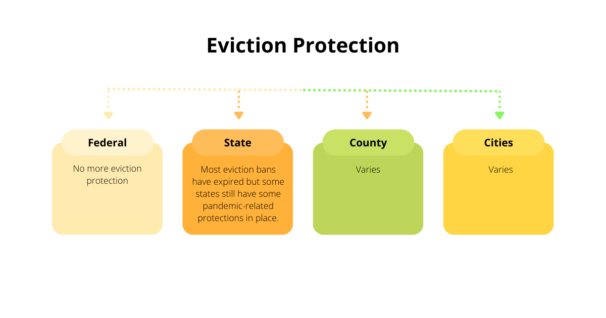How to Fight an Eviction if You're Behind on Rent eForms Learn
