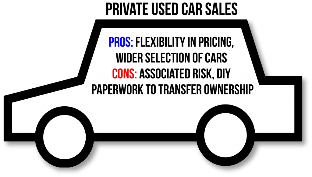 Pros and Cons of Private Used Car Sales 