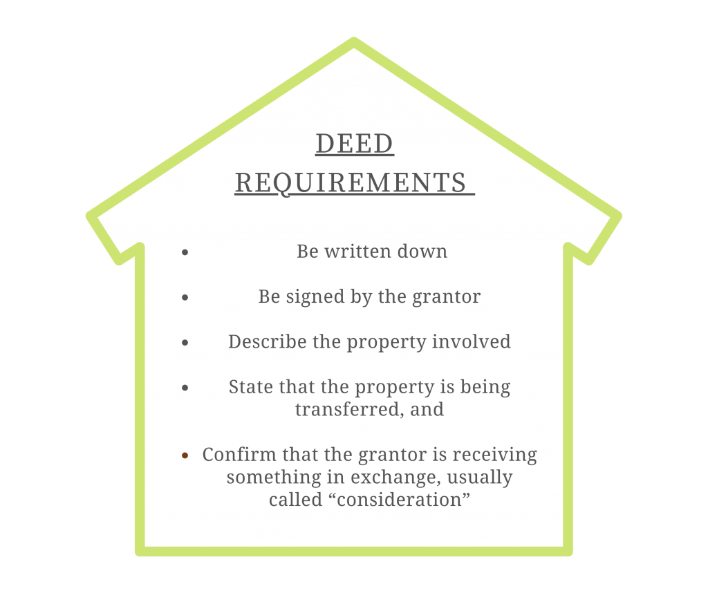 Deed requirements 