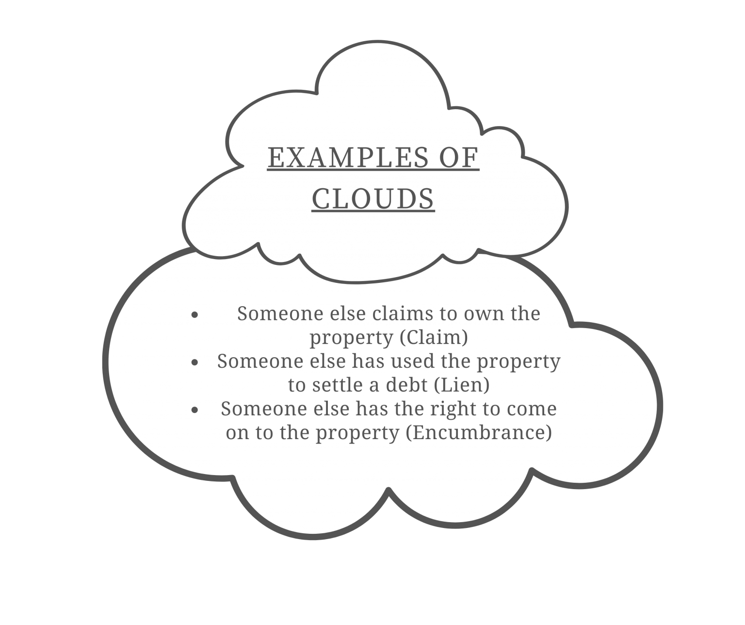 Recording a Deed | eForms Learn