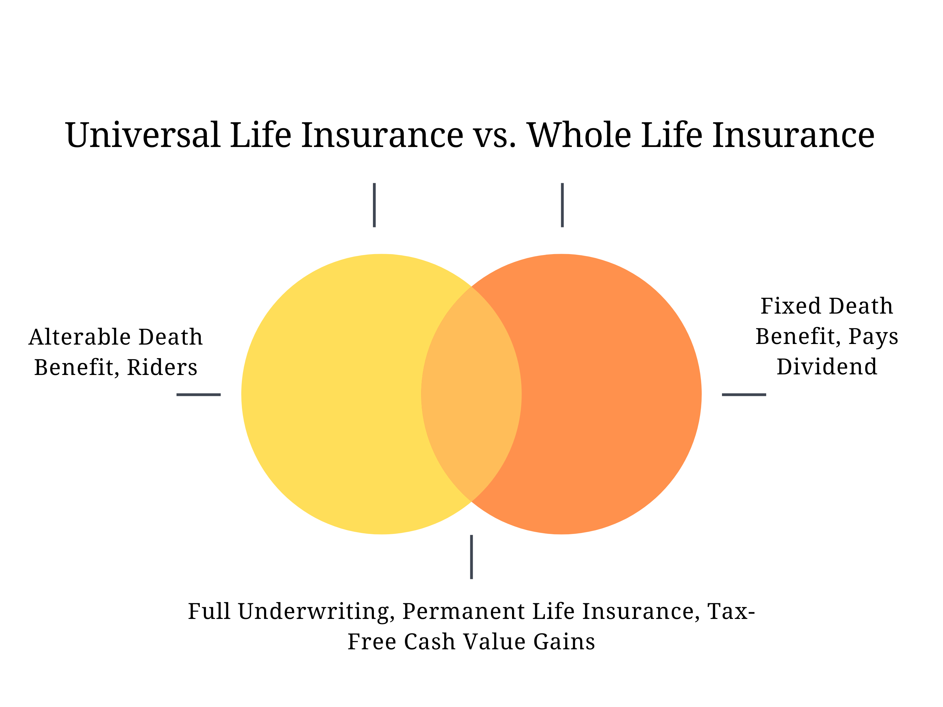 universal vs whole life insurance