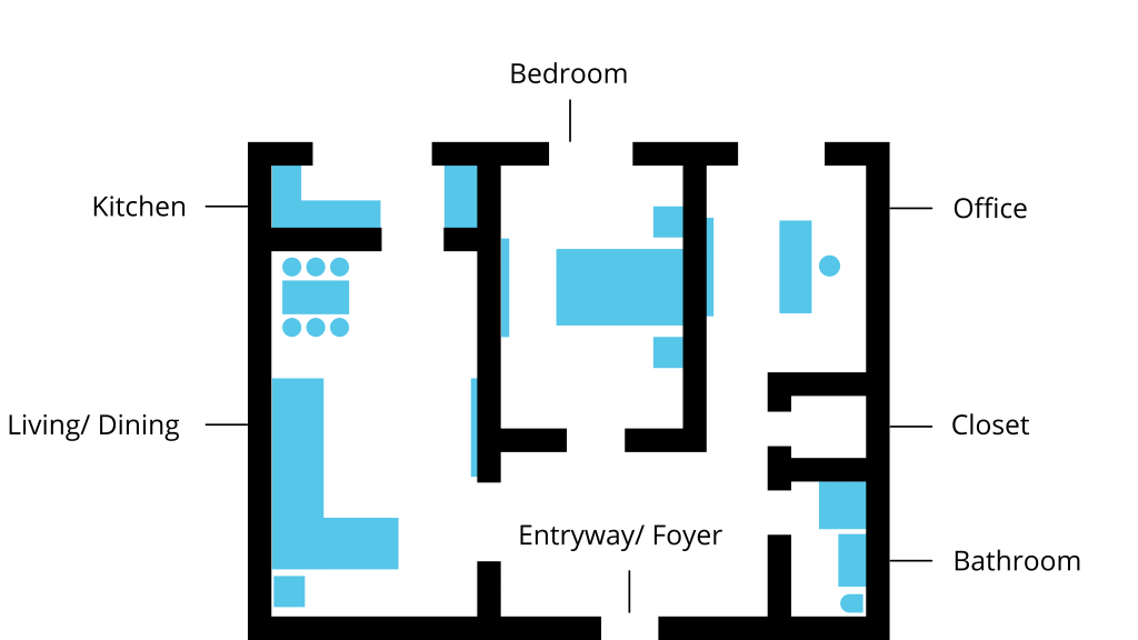 Areas of inspection