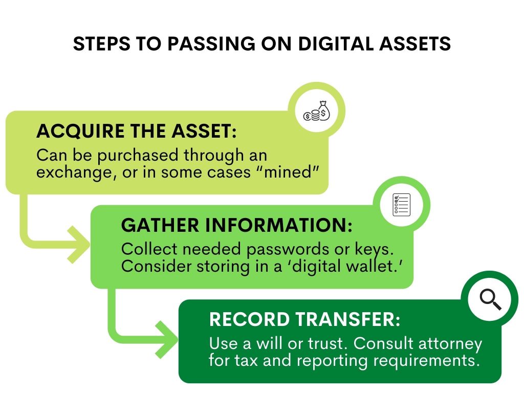 Steps to passing on digital assets 