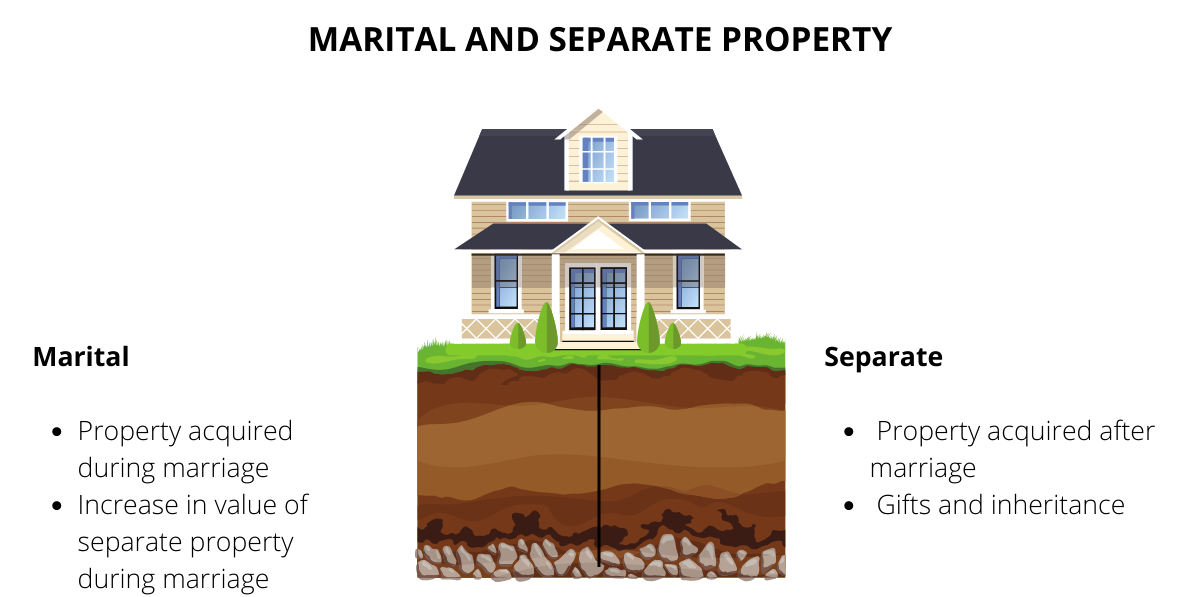 Prenup v. Postnup: An Overview | eForms Learn