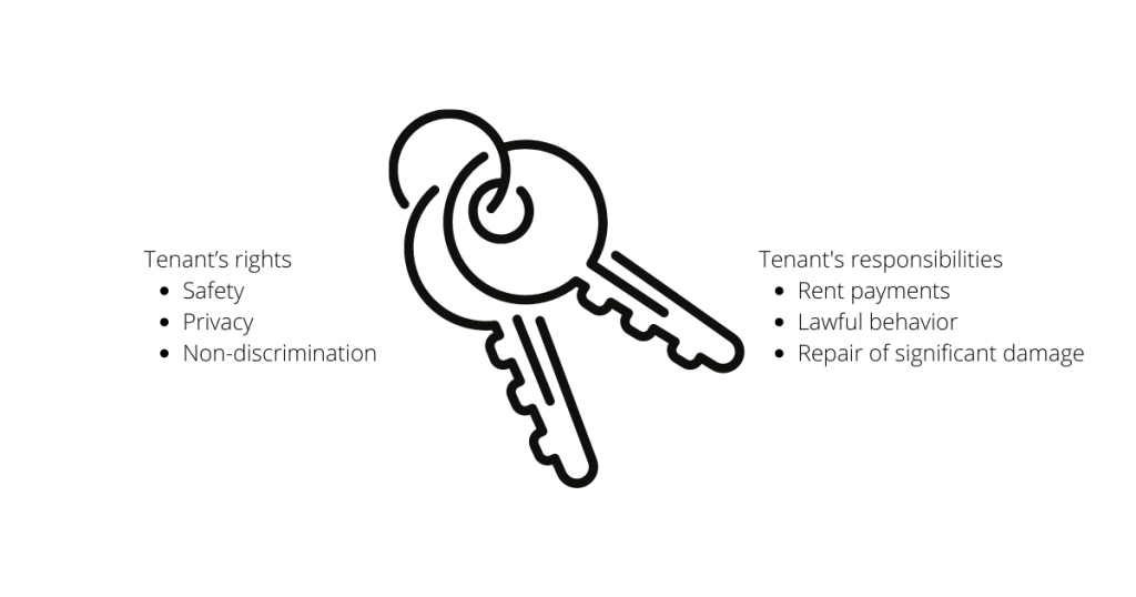 Rights of tenant's 